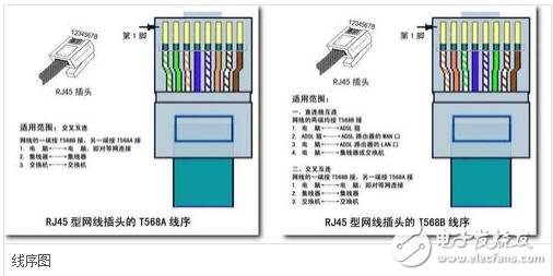 rj45網(wǎng)口是什么，rj45網(wǎng)口詳解